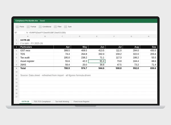Compliance Pro Bundle preview